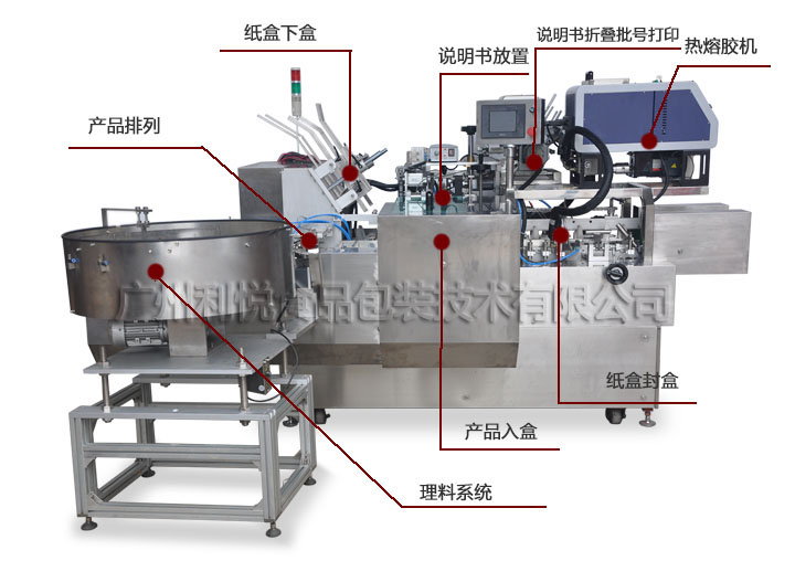 利悅?cè)詣?dòng)裝盒機(jī)產(chǎn)品結(jié)構(gòu)展示圖