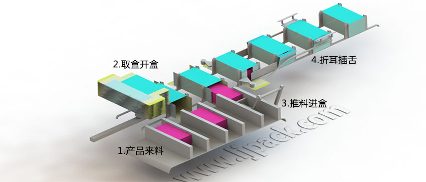  LY200-2-560自動裝盒機