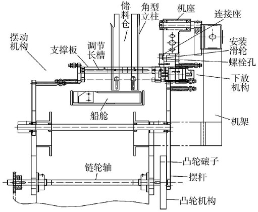 泡罩全自動裝盒機(jī)下料機(jī)構(gòu)控制設(shè)計圖片