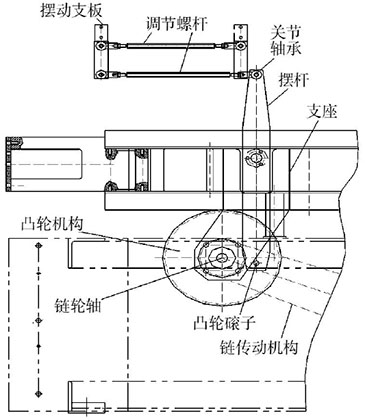 泡罩全自動裝盒機(jī)下料機(jī)構(gòu)控制設(shè)計圖片